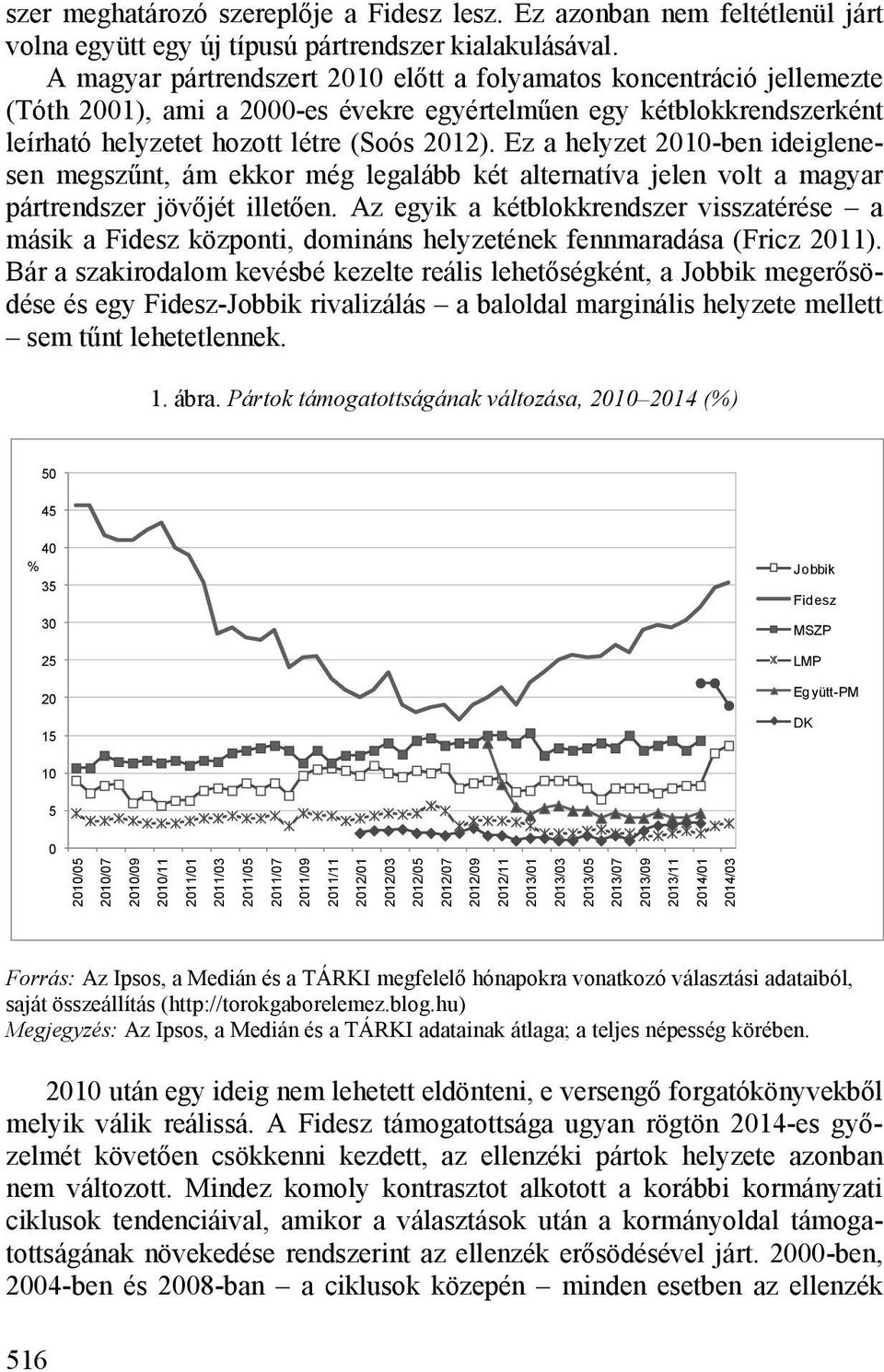 Ez a helyzet 2010-ben ideiglenesen megszűnt, ám ekkor még legalább két alternatíva jelen volt a magyar pártrendszer jövőjét illetően.