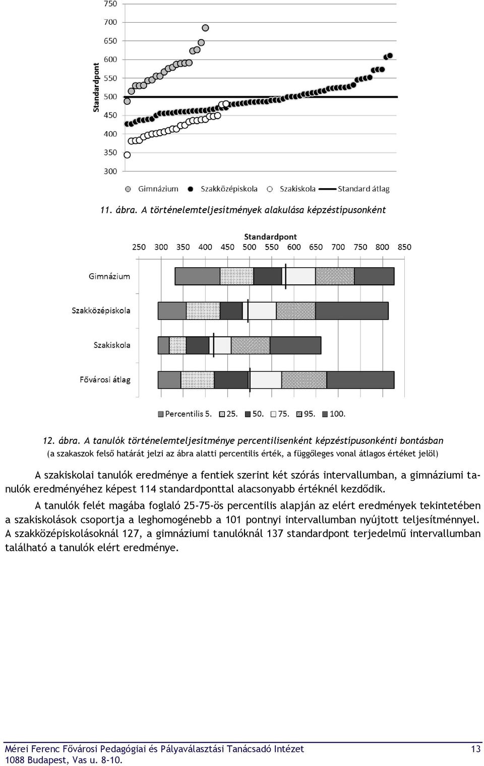 A tanulók történelemteljesítménye percentilisenként képzéstípusonkénti bontásban (a szakaszok felső határát jelzi az ábra alatti percentilis érték, a függőleges vonal átlagos értéket jelöl) A