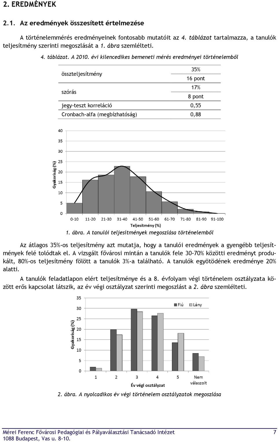 évi kilencedikes bemeneti mérés eredményei történelemből összteljesítmény szórás 35% 16 pont 17% 8 pont jegy-teszt korreláció 0,55 Cronbach-alfa (megbízhatóság) 0,88 1. ábra.