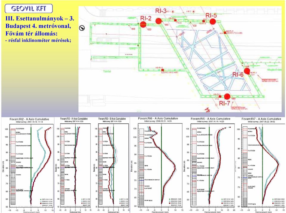 metróvonal, Fıvám tér