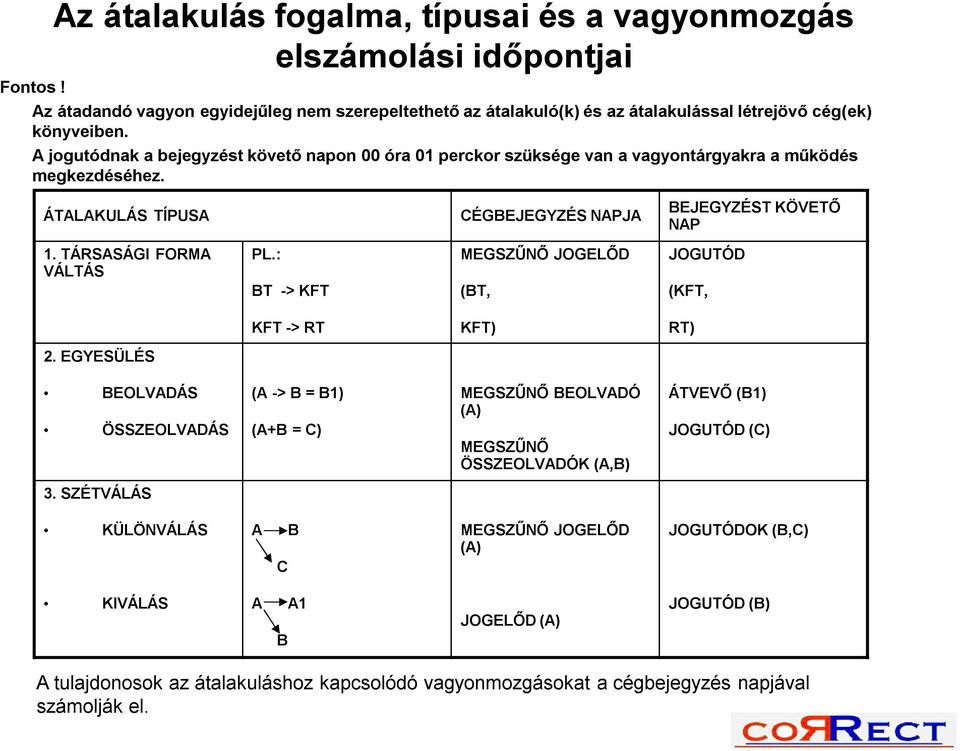 TÁRSASÁGI FORMA VÁLTÁS PL.: BT -> KFT MEGSZŰNŐ JOGELŐD (BT, JOGUTÓD (KFT, KFT -> RT KFT) RT) 2.