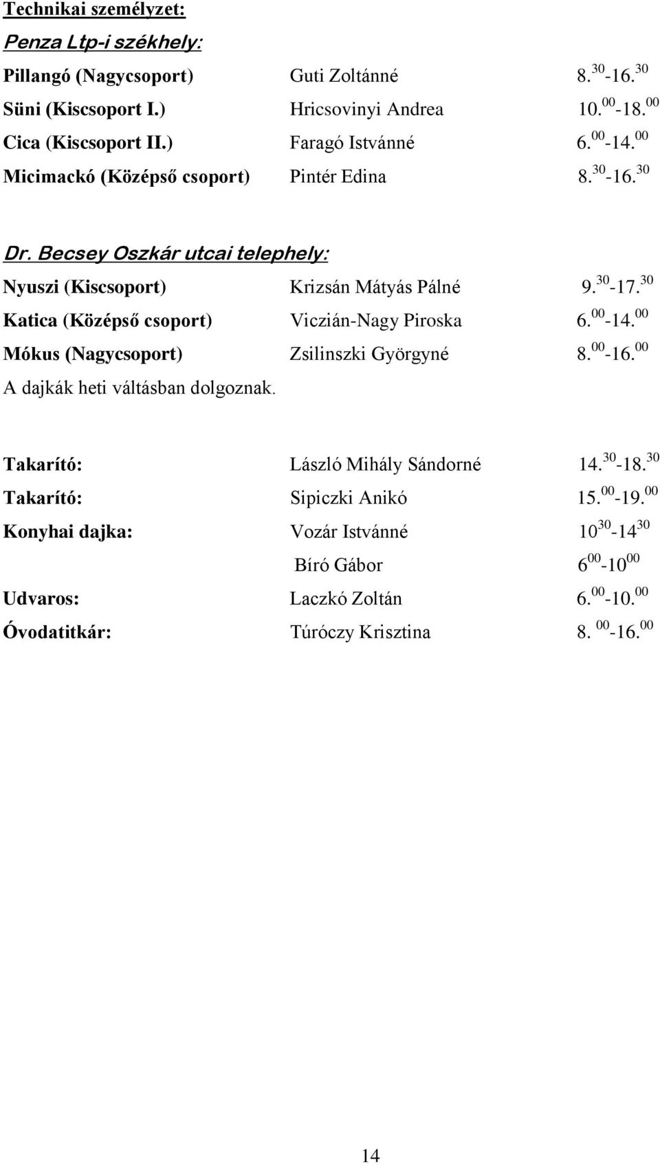 30 Katica (Középső csoport) Viczián-Nagy Piroska 6. 00-14. 00 Mókus (Nagycsoport) Zsilinszki Györgyné 8. 00-16. 00 A dajkák heti váltásban dolgoznak.