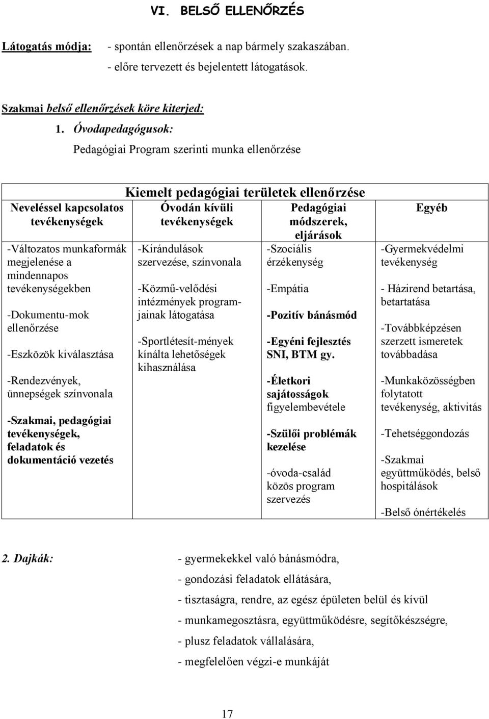 -Eszközök kiválasztása -Rendezvények, ünnepségek színvonala -Szakmai, pedagógiai tevékenységek, feladatok és dokumentáció vezetés Kiemelt pedagógiai területek ellenőrzése Óvodán kívüli tevékenységek