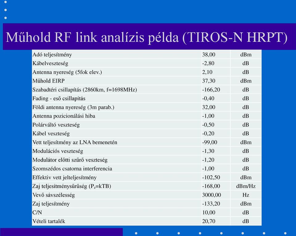 ) 32,00 db Antenna pozicionálási hiba -1,00 db Polárváltó veszteség -0,50 db Kábel veszteség -0,20 db Vett teljesítmény az LNA bemenetén -99,00 dbm Modulációs veszteség -1,30 db