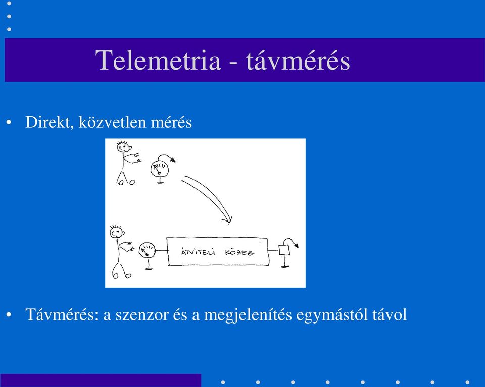 Távmérés: a szenzor és a