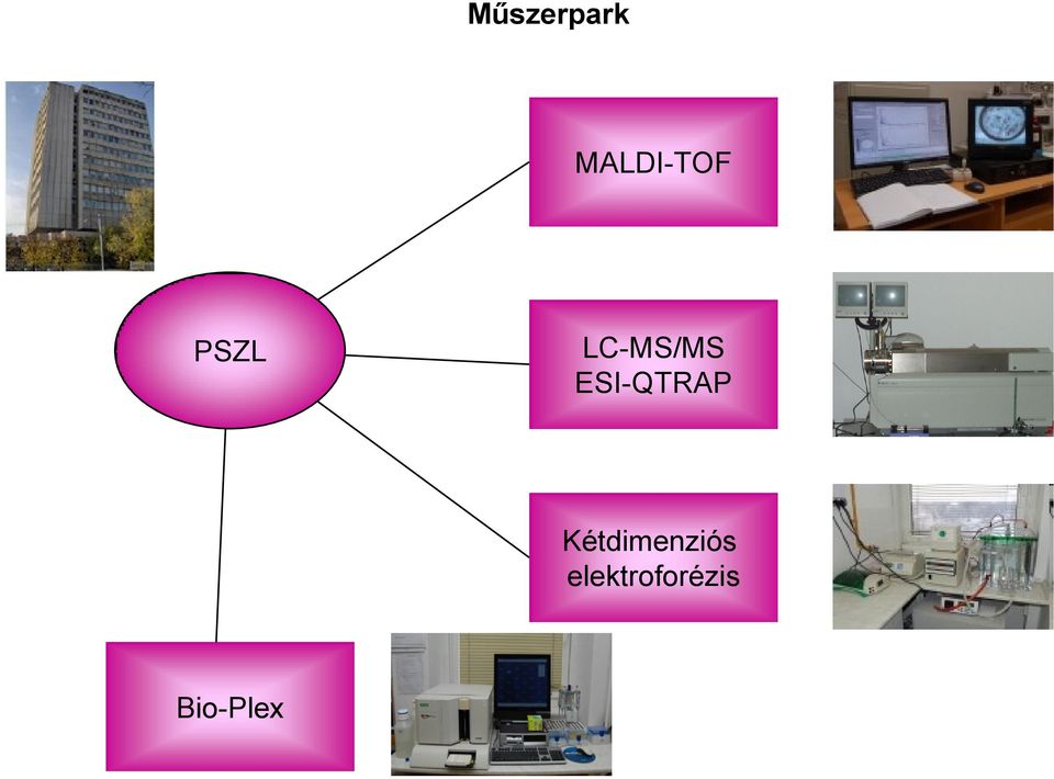 ESI-QTRAP