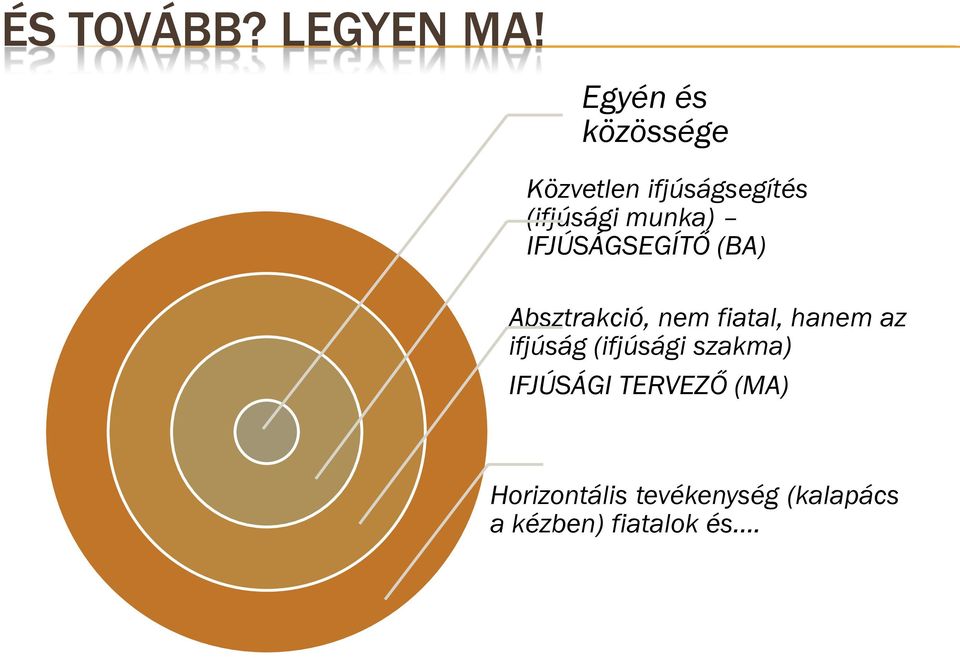 IFJÚSÁGSEGÍTŐ (BA) Absztrakció, nem fiatal, hanem az ifjúság