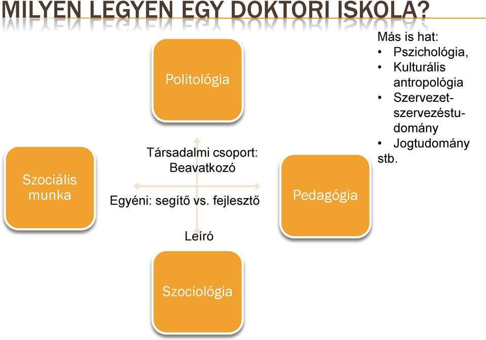 Egyéni: segítő vs.