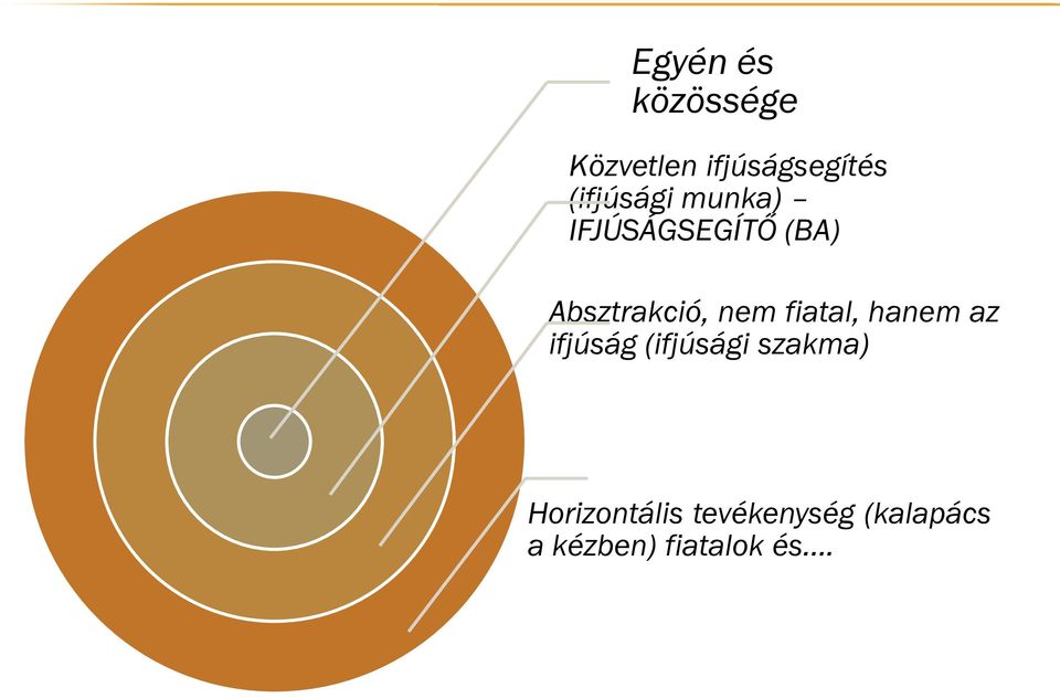 nem fiatal, hanem az ifjúság (ifjúsági szakma)