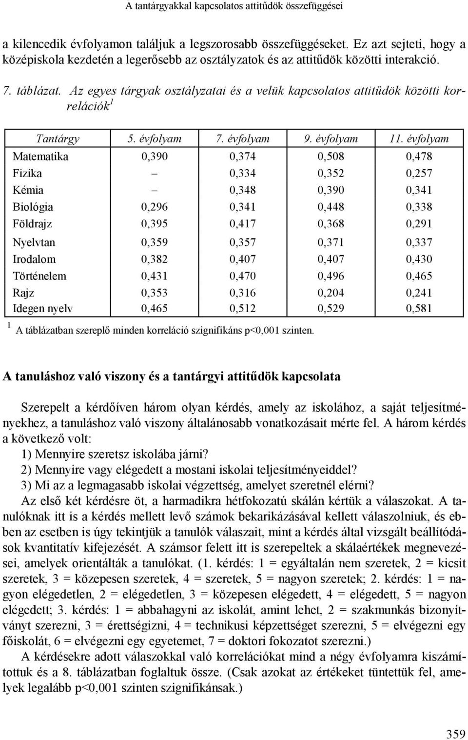 Az egyes tárgyak osztályzatai és a velük kapcsolatos attitűdök közötti korrelációk 1 Tantárgy 5. évfolyam 7. évfolyam 9. évfolyam 11.