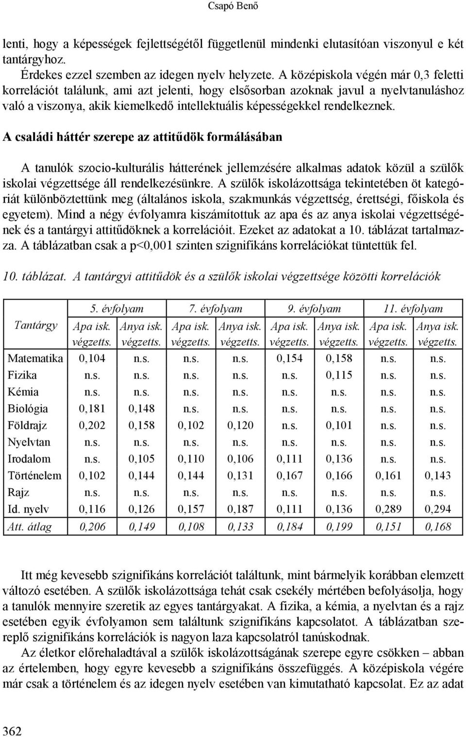 A családi háttér szerepe az attitűdök formálásában A tanulók szocio-kulturális hátterének jellemzésére alkalmas adatok közül a szülők iskolai végzettsége áll rendelkezésünkre.