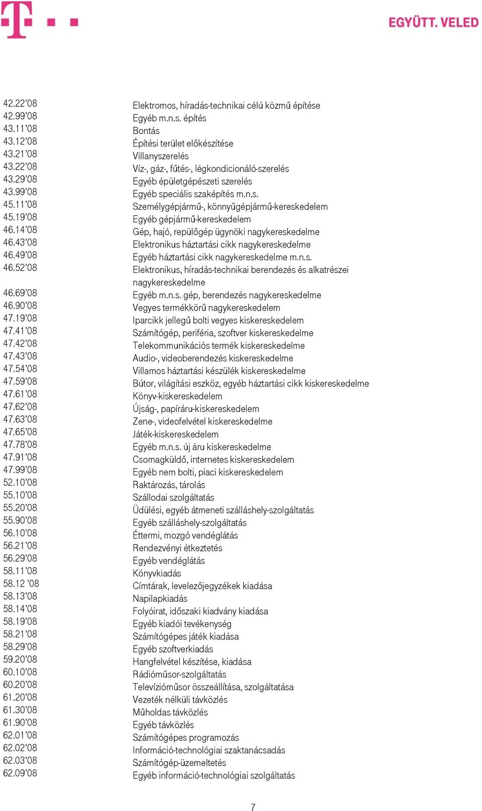 19 08 Egyéb gépjármű-kereskedelem 46.14 08 Gép, hajó, repülőgép ügynöki nagykereskedelme 46.43 08 Elektronikus háztartási cikk nagykereskedelme 46.49 08 Egyéb háztartási cikk nagykereskedelme m.n.s. 46.52 08 Elektronikus, híradás-technikai berendezés és alkatrészei nagykereskedelme 46.