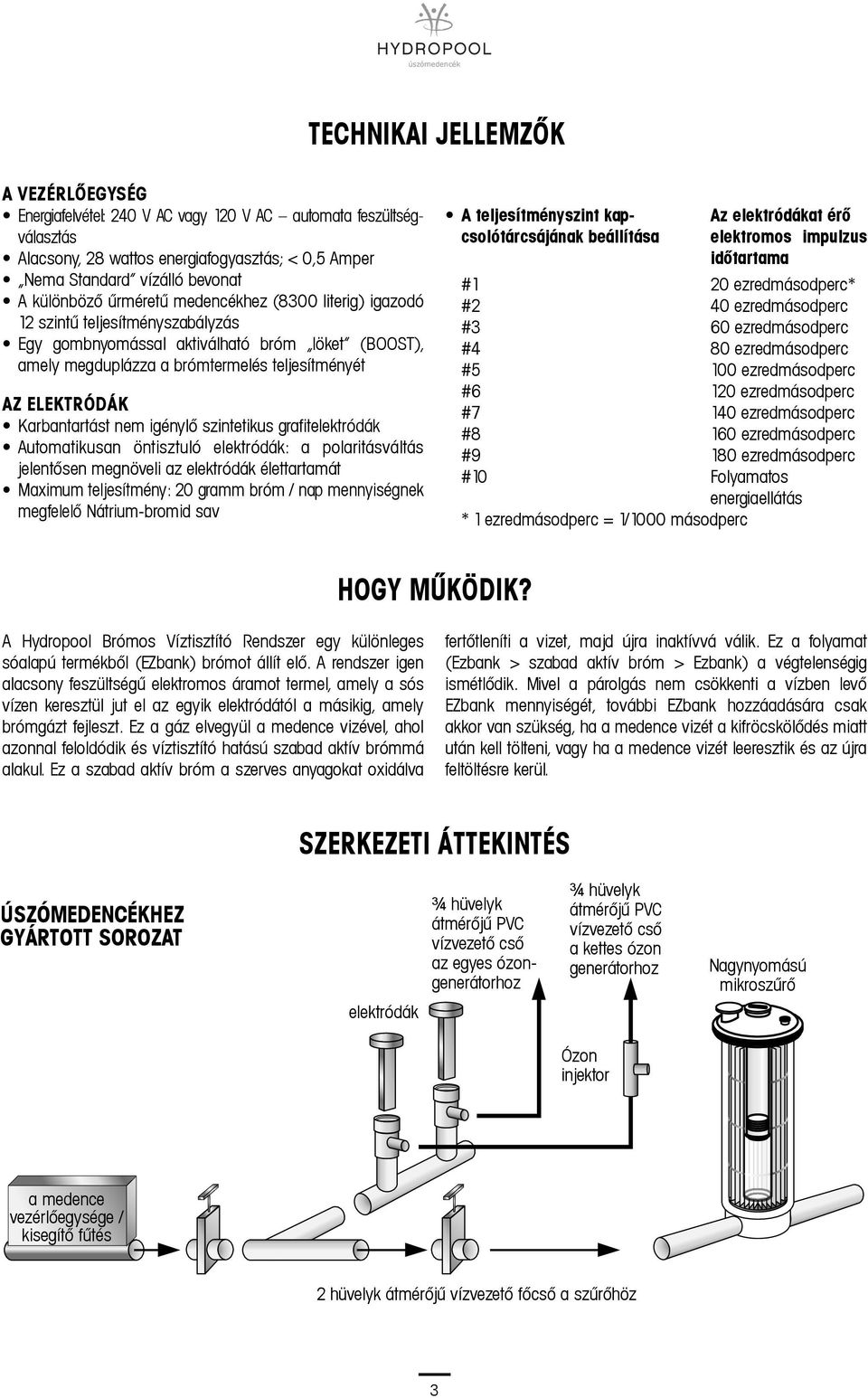 Karbantartást nem igénylő szintetikus grafitelektródák Automatikusan öntisztuló elektródák: a polaritásváltás jelentősen megnöveli az elektródák élettartamát Maximum teljesítmény: 20 gramm bróm / nap