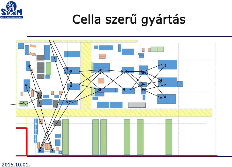 gyártás