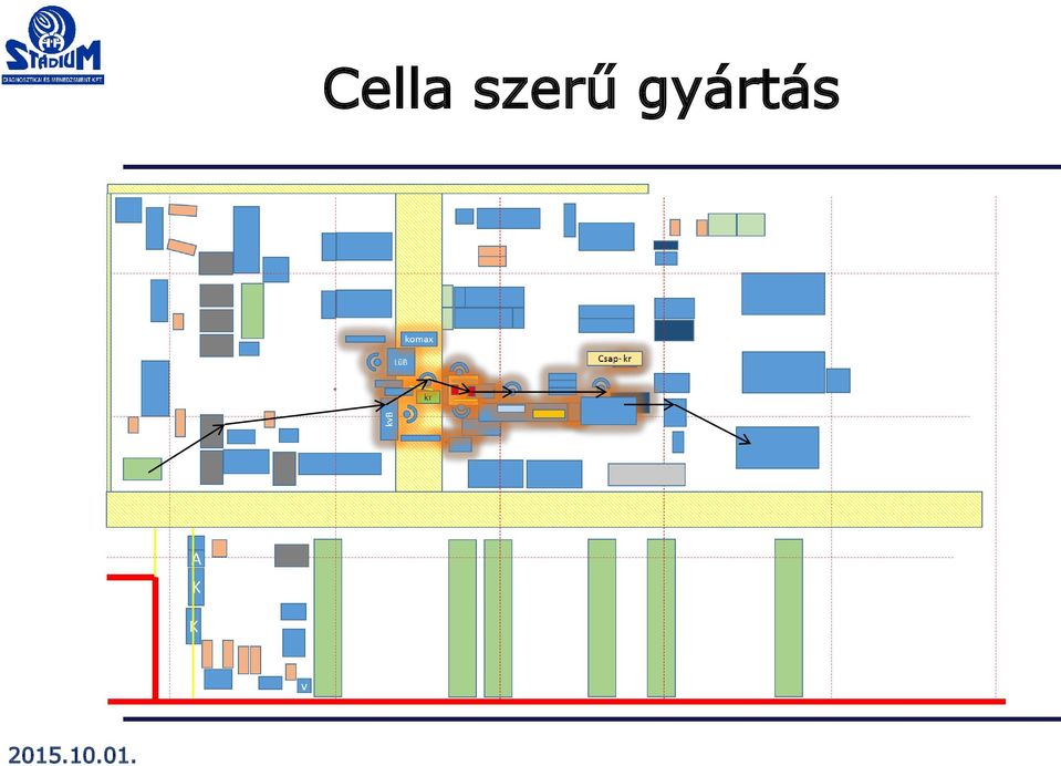 gyártás