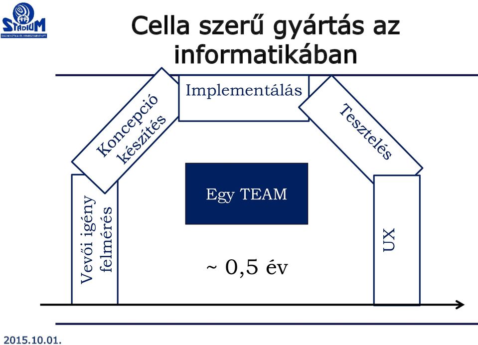 informatikában