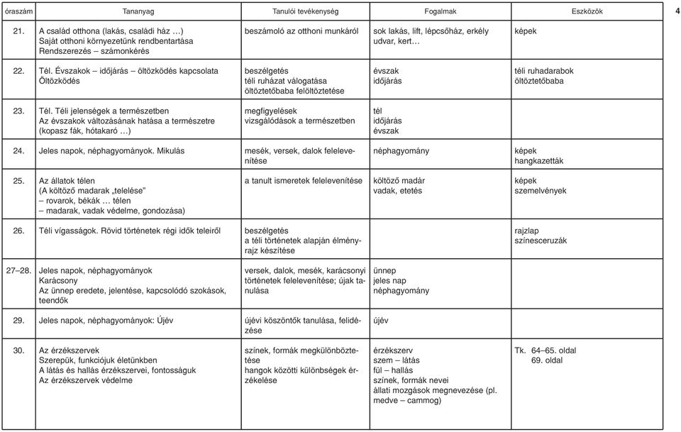 Téli jelenségek a természetben Az évszakok változásának hatása a természetre (kopasz fák, hótakaró ) vizsgálódások a természetben tél évszak 24. Jeles napok, néphagyományok.