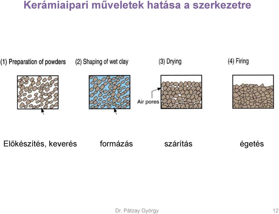 Előkészítés, keverés