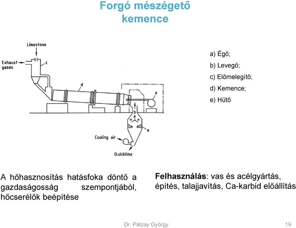 szempontjából, hőcserélők beépítése Felhasználás: vas és