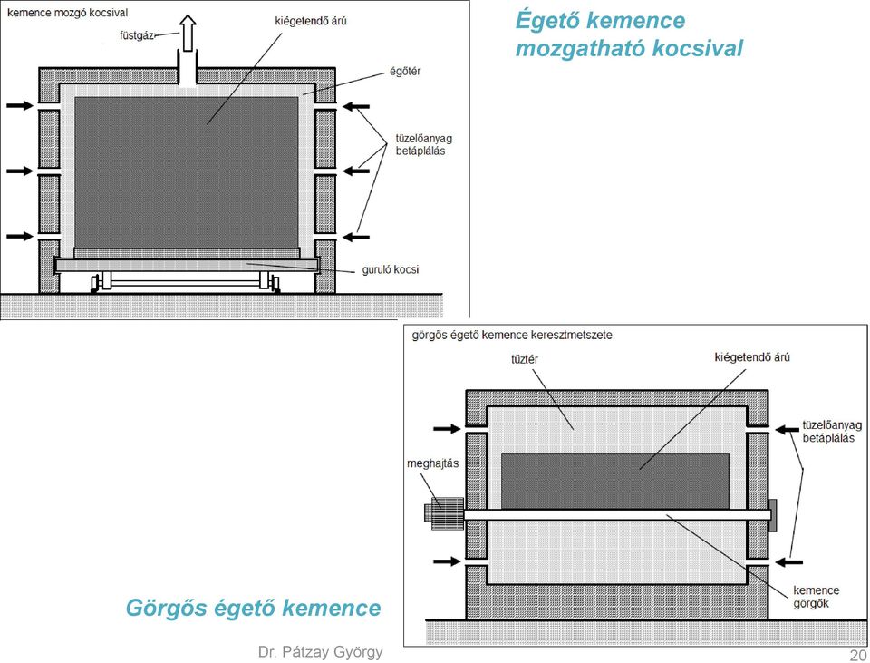 kocsival Görgős