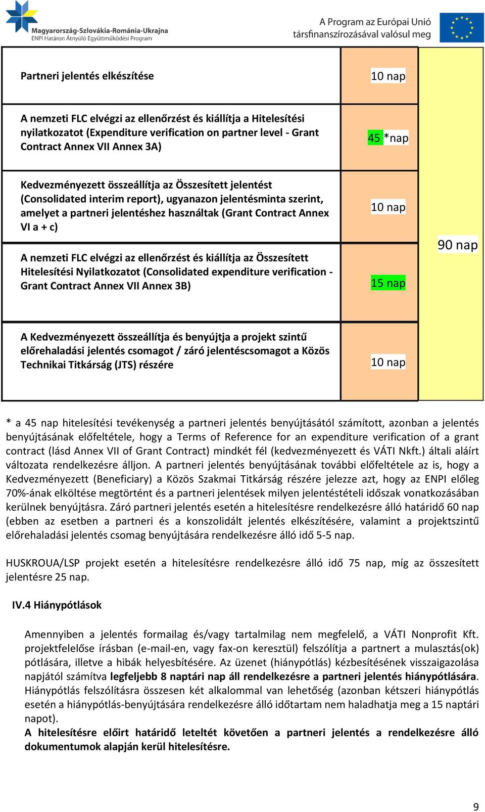 nemzeti FLC elvégzi az ellenőrzést és kiállítja az Összesített Hitelesítési Nyilatkozatot (Consolidated expenditure verification - Grant Contract Annex VII Annex 3B) 10 nap 15 nap 90 nap A