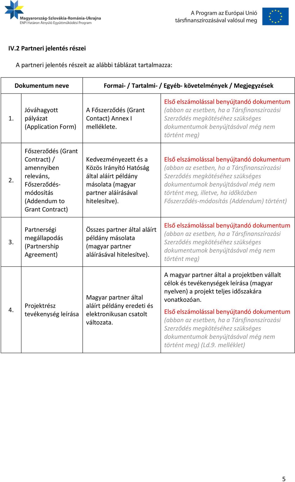 Első elszámolással benyújtandó dokumentum (abban az esetben, ha a Társfinanszírozási Szerződés megkötéséhez szükséges dokumentumok benyújtásával még nem történt meg) 2.