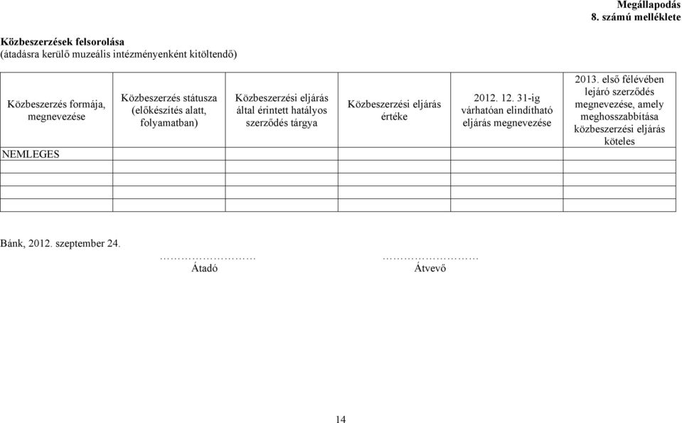 megnevezése NEMLEGES Közbeszerzés státusza (előkészítés alatt, folyamatban) Közbeszerzési eljárás által érintett hatályos