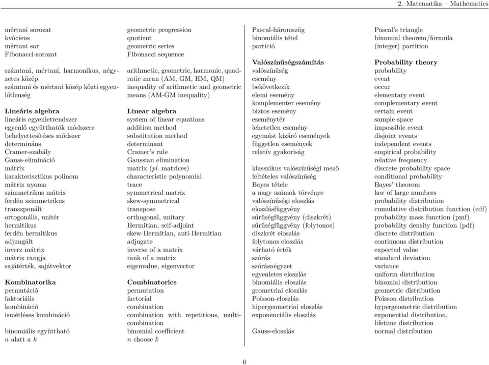szimmetrikus transzponált ortogonális, unitér hermitikus ferdén hermitikus adjungált inverz mátrix mátrix rangja sajátérték, sajátvektor Kombinatorika permutáció faktoriális kombináció ismétléses