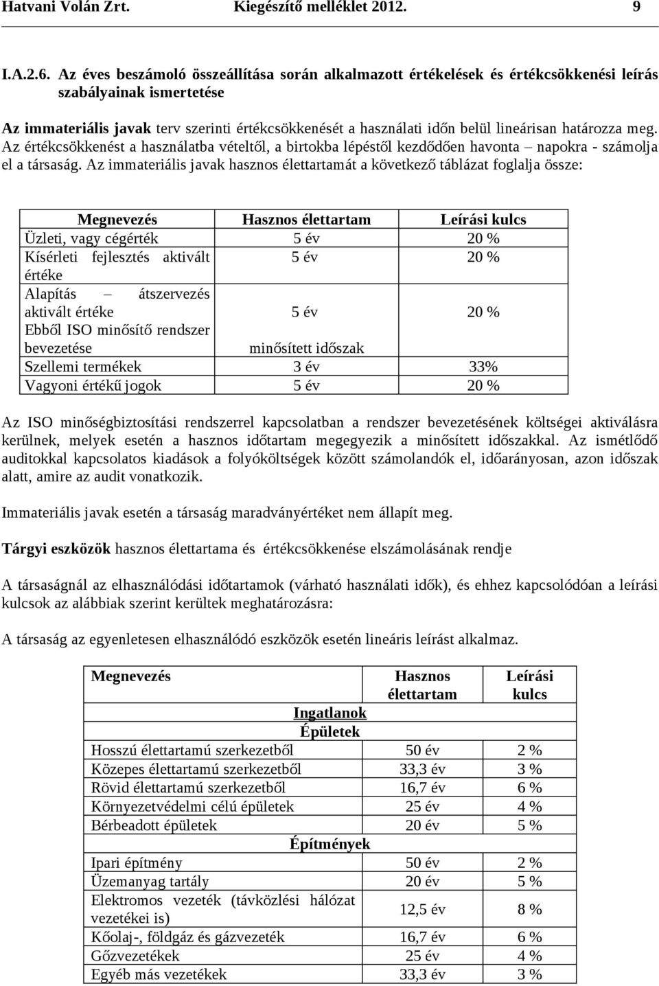 lineárisan határozza meg. Az értékcsökkenést a használatba vételtől, a birtokba lépéstől kezdődően havonta napokra - számolja el a társaság.