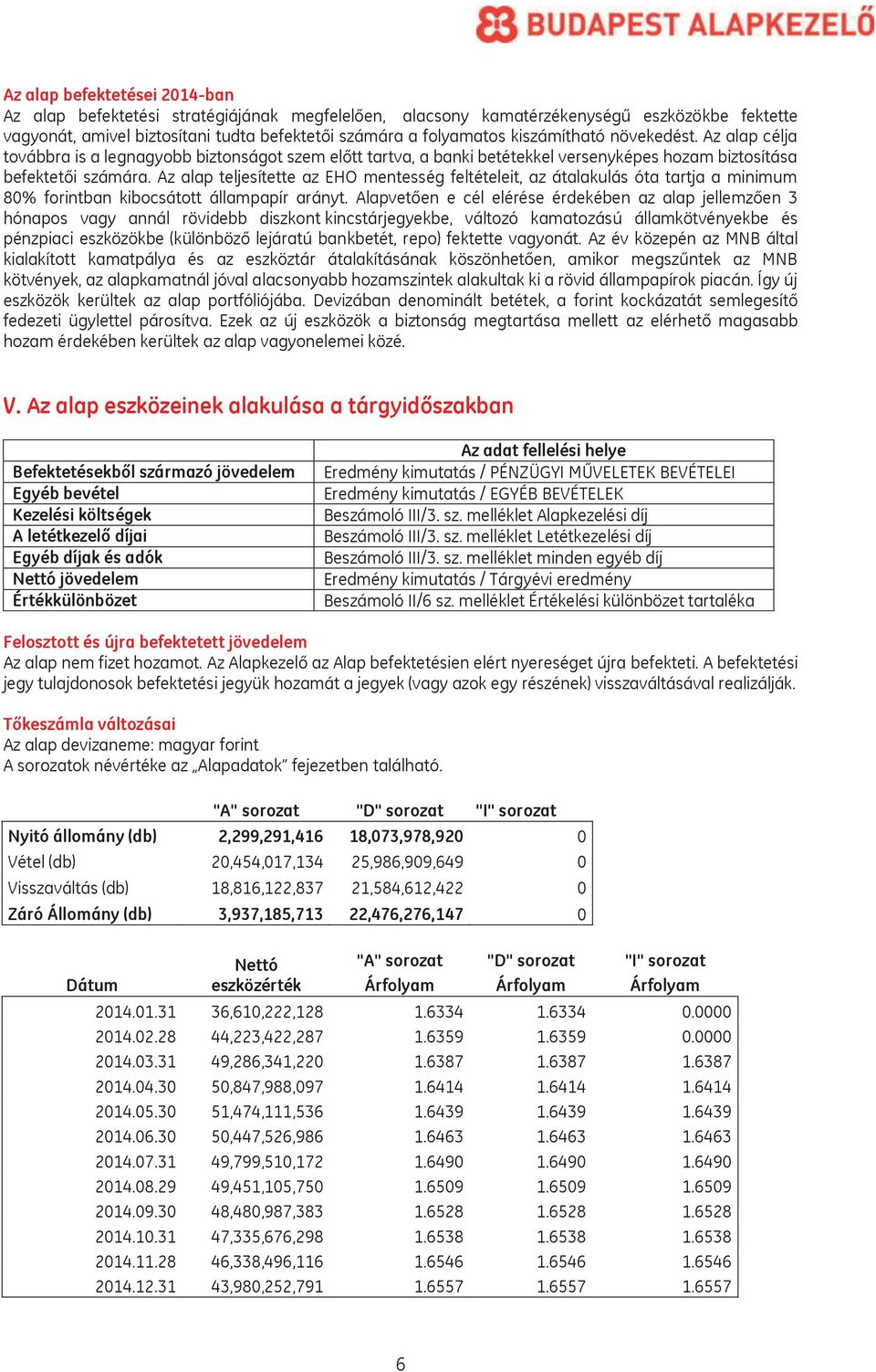 Az alap teljesítette az EHO mentesség feltételeit, az átalakulás óta tartja a minimum 80% forintban kibocsátott állampapír arányt.