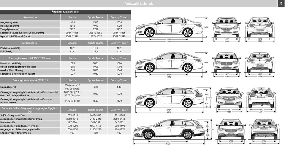 (ECIE/GM) (mm) Limuzin ports Hossz hátsó ülésig 13 186 186 Hossz előrehajtott hátsó üléssel 1895 198 198 Maximális szélesség 16 16 16 zélesség a kerékdobok között 127 13 13 Csomagtartó méretek (ECIE)