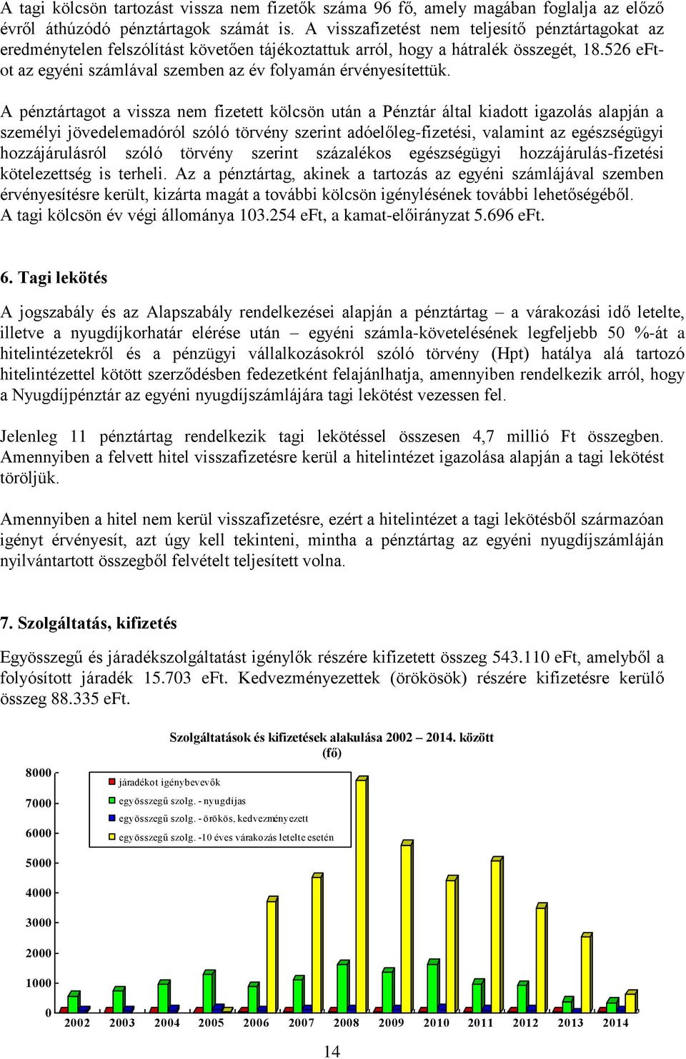 526 eftot az egyéni számlával szemben az év folyamán érvényesítettük.