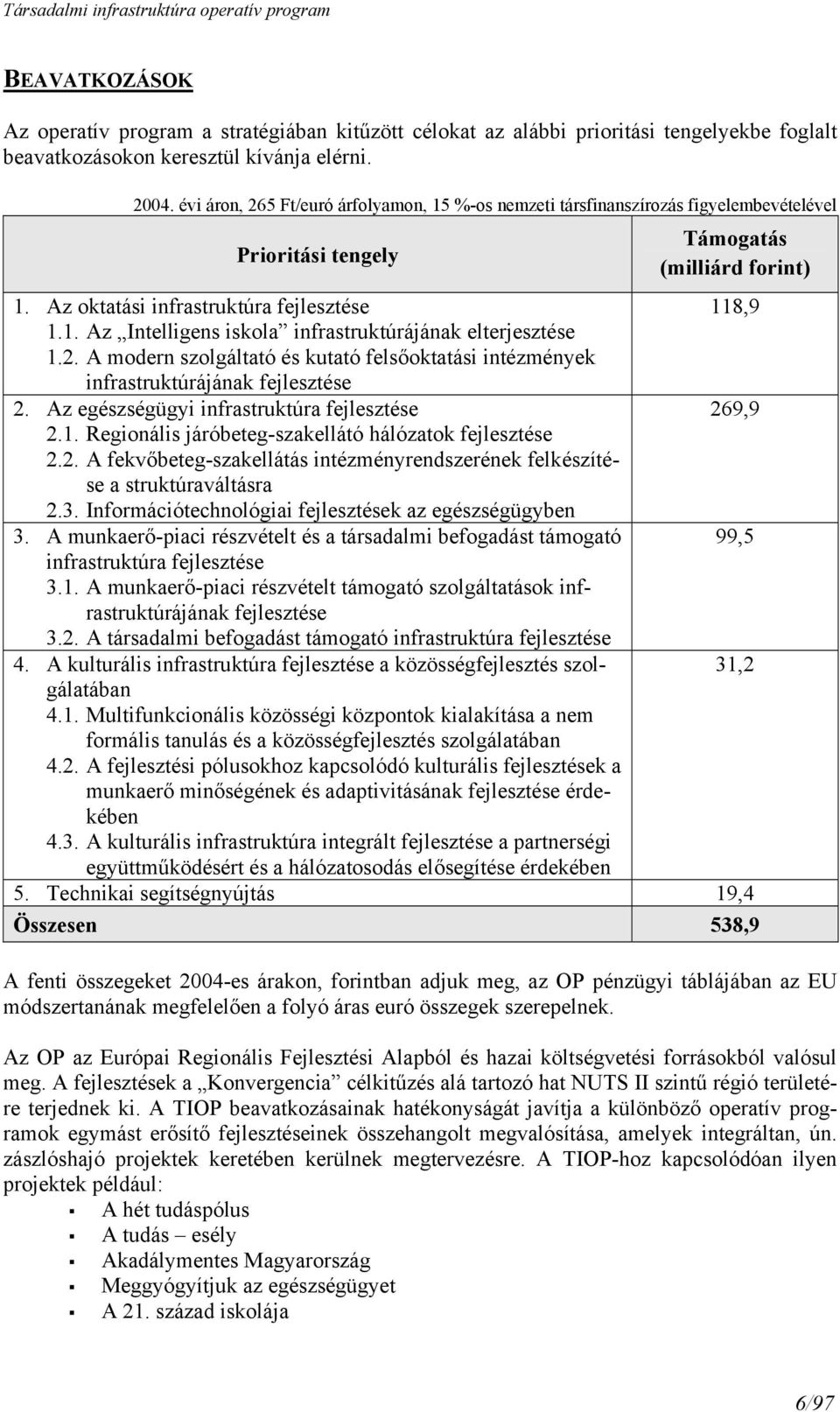 2. A modern szolgáltató és kutató felsőoktatási intézmények infrastruktúrájának fejlesztése 2. Az egészségügyi infrastruktúra fejlesztése 269,9 2.1.