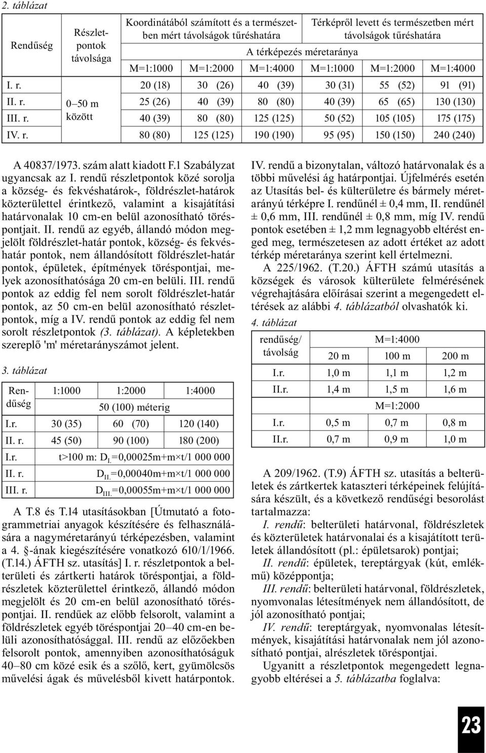 r. 80 (80) 125 (125) 190 (190) 95 (95) 150 (150) 240 (240) A 40837/1973. szám alatt kiadott F.1 Szabályzat ugyancsak az I.