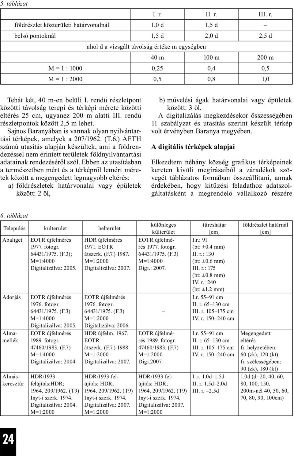 I földrészlet közterületi határvonalnál 1,0 d 1,5 d belső pontoknál 1,5 d 2,0 d 2,5 d ahol d a vizsgált távolság értéke m egységben 40 m 100 m 200 m M = 1 : 1000 0,25 0,4 0,5 M = 1 : 2000 0,5 0,8 1,0