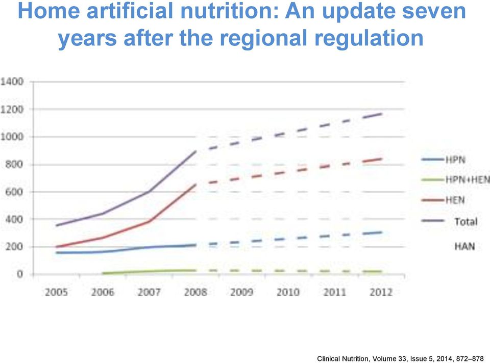 regional regulation Clinical
