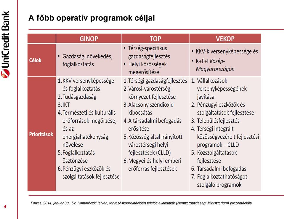 Komoróczki István, tervezéskoordinációért