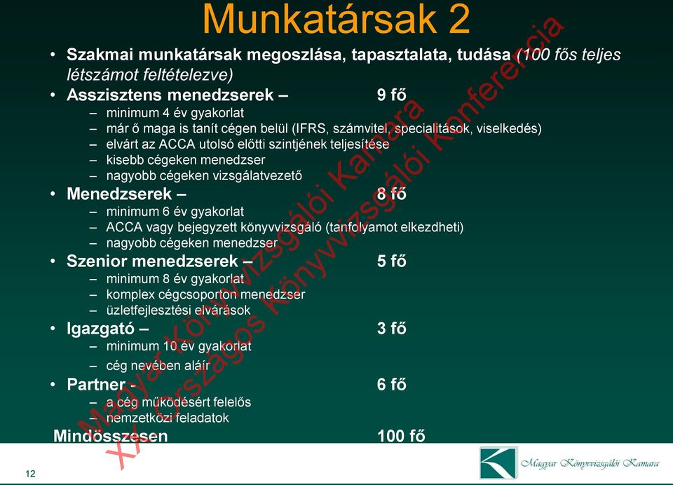 Menedzserek 8 fő minimum 6 év gyakorlat ACCA vagy bejegyzett könyvvizsgáló (tanfolyamot elkezdheti) nagyobb cégeken menedzser Szenior menedzserek minimum 8 év gyakorlat komplex