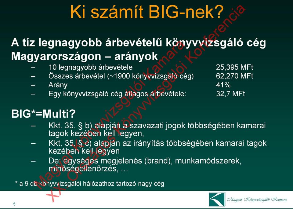 könyvvizsgáló cég) 62,270 MFt Arány 41% Egy könyvvizsgáló cég átlagos árbevétele: 32,7 MFt BIG*=Multi? Kkt. 35.