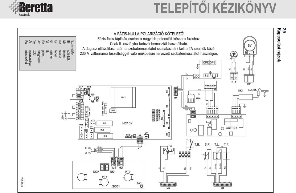 osztályba tartozó termosztát használható. A dugasz eltávolítása után a szobatermosztátot csatlakoztatni kell a TA szorítók közé.