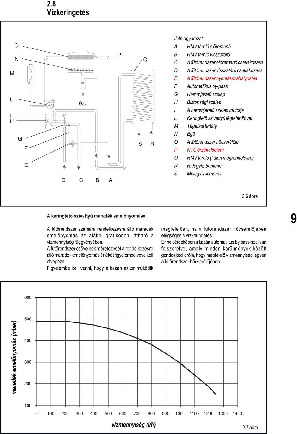 fûtõrendszer hõcserélõje NTC érzékelõelem E Q R HMV tároló (külön megrendelésre) Hidegvíz-bemenet D C B A S Melegvíz-kimenet 2.