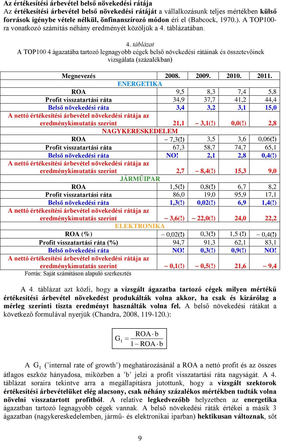 táblázatában. 4. táblázat A TOP100 4 ágazatába tartozó legnagyobb cégek belső növekedési rátáinak és összetevőinek vizsgálata (százalékban) Megnevezés 2008. 2009. 2010. 2011.