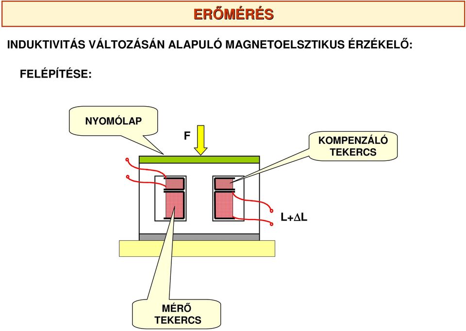 ELÉPÍTÉSE: NYOMÓLP KOMPENZÁLÓ