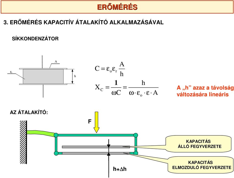 azaz a távolság változására lineáris Z ÁTLKÍTÓ: