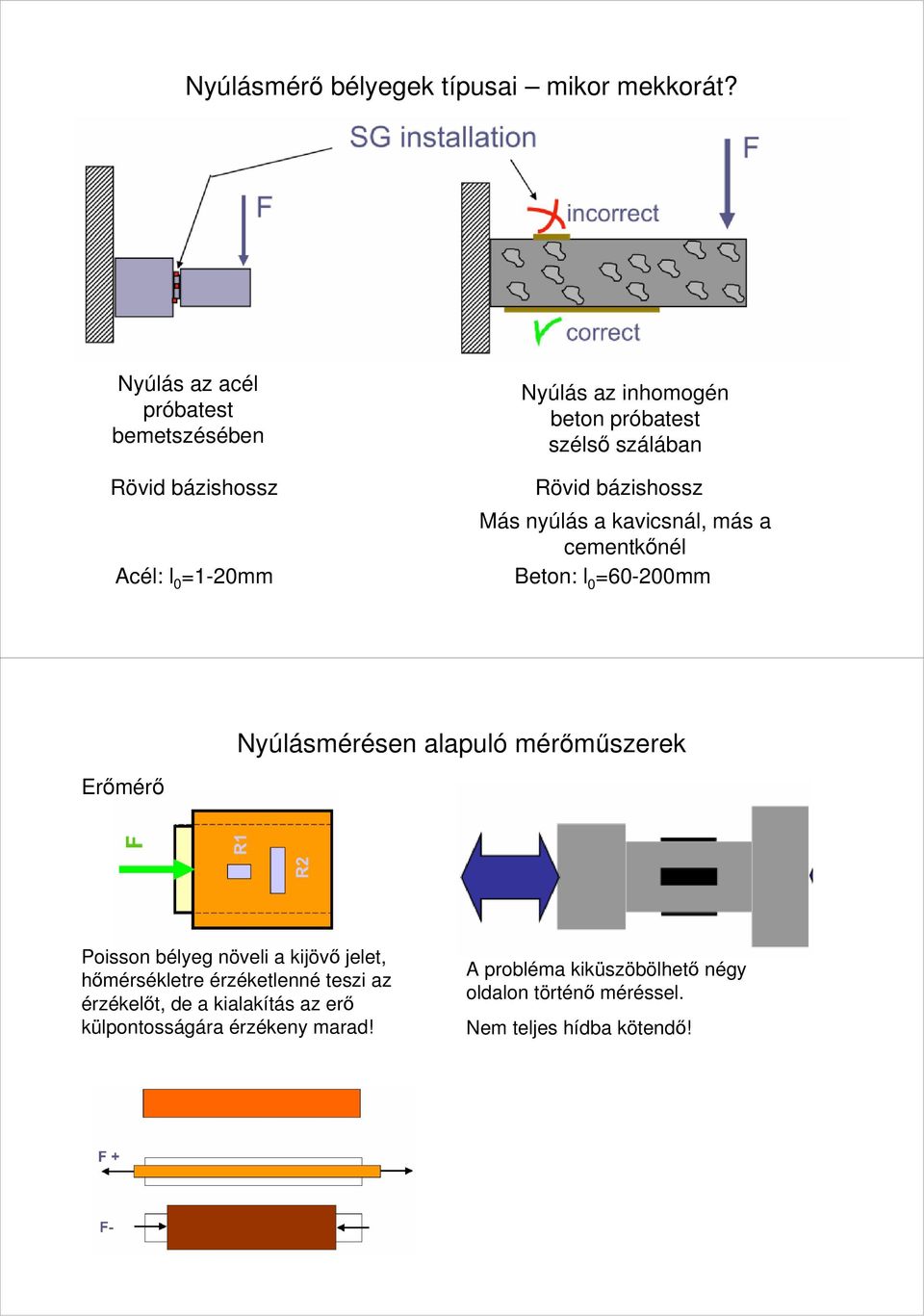 Rövid bázishossz Más nyúlás a kavicsnál, más a cementkőnél Beton: l 0 =60-200mm Nyúlásmérésen alapuló mérőműszerek Erőmérő