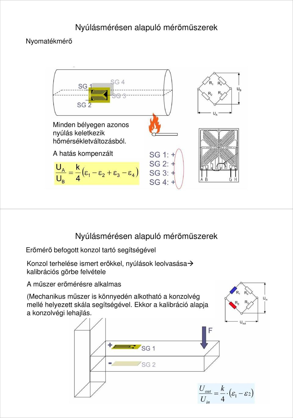 erőmérésre alkalmas Nyúlásmérésen alapuló mérőműszerek Erőmérő befogott konzol tartó segítségével (Mechanikus