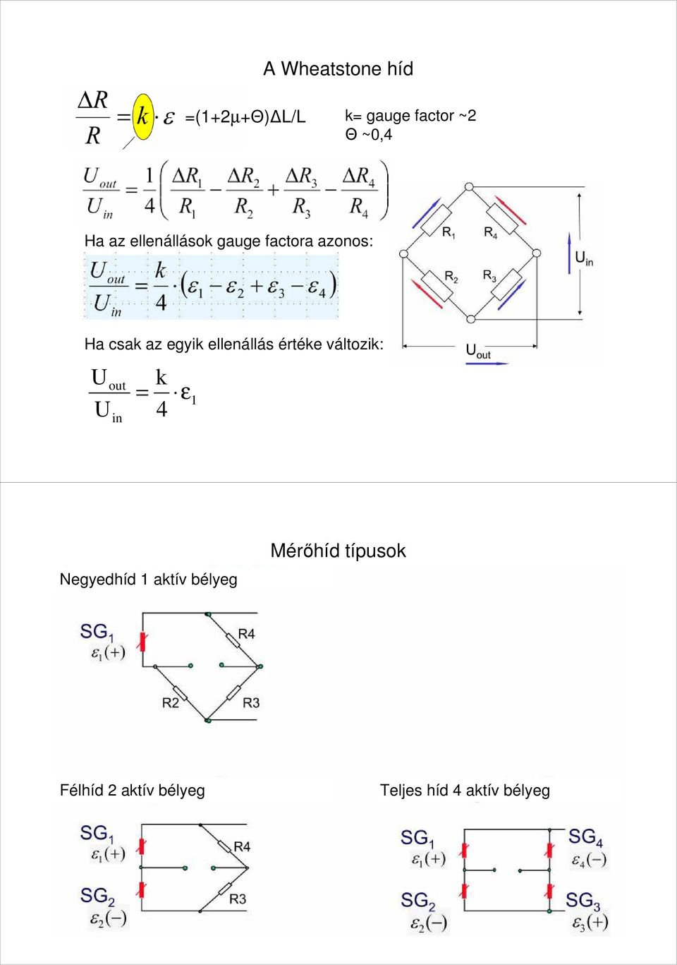 értéke változik: U U out in = k 4 ε 1 Negyedhíd 1 aktív bélyeg