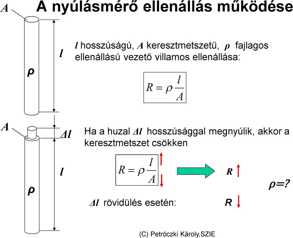 ellenállása: R l A A Δl Ha a huzal Δl hosszúsággal