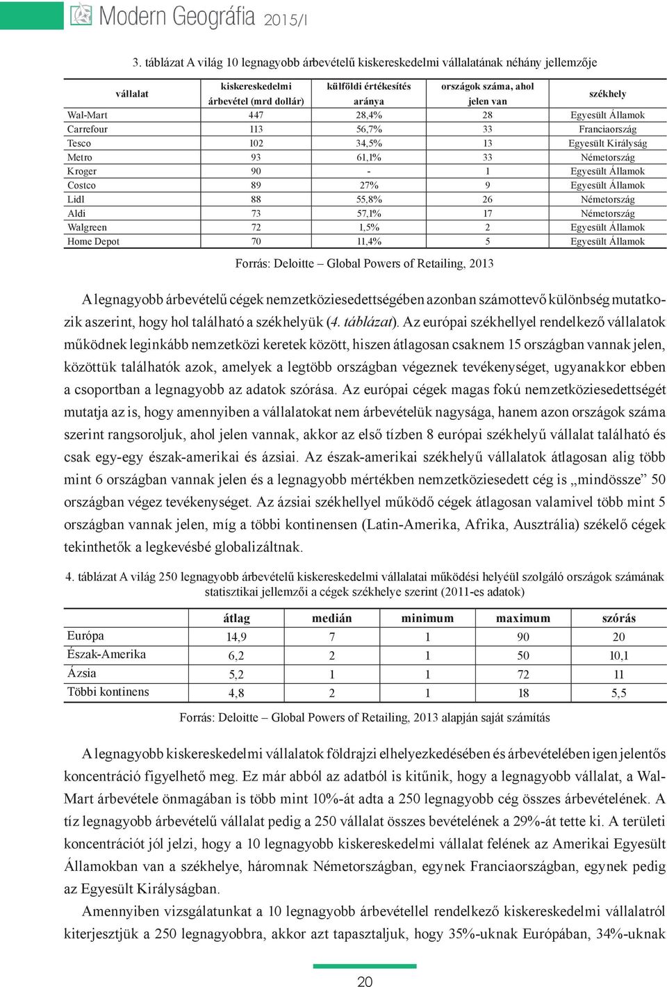 székhely Wal-Mart 447 28,4% 28 Egyesült Államok Carrefour 113 56,7% 33 Franciaország Tesco 102 34,5% 13 Egyesült Királyság Metro 93 61,1% 33 Németország Kroger 90-1 Egyesült Államok Costco 89 27% 9