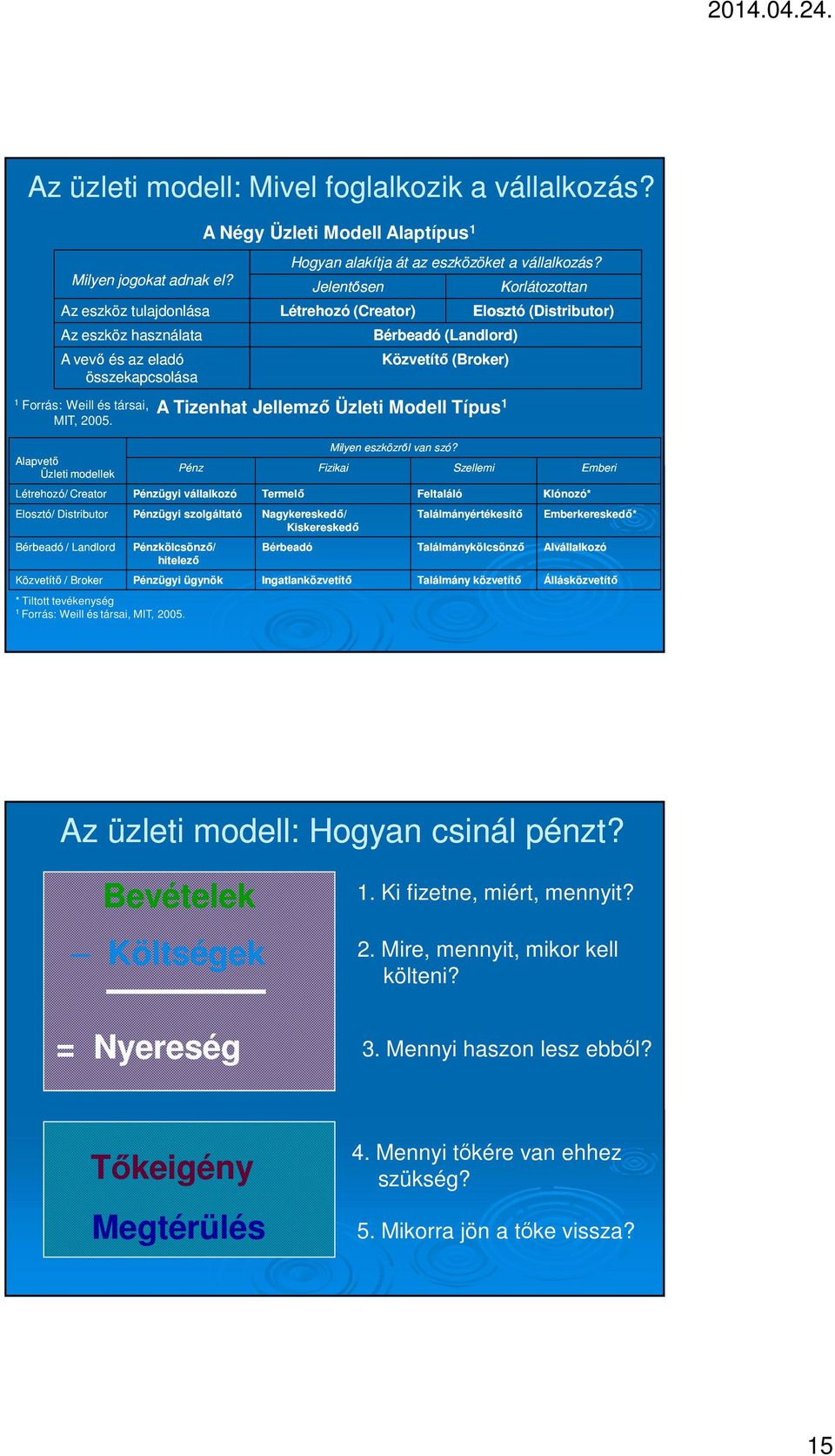 Jelentősen Létrehozó (Creator) Bérbeadó (Landlord) Közvetítő (Broker) A Tizenhat Jellemző Üzleti Modell Típus 1 Korlátozottan Elosztó (Distributor) Alapvető Üzleti modellek Létrehozó/ Creator